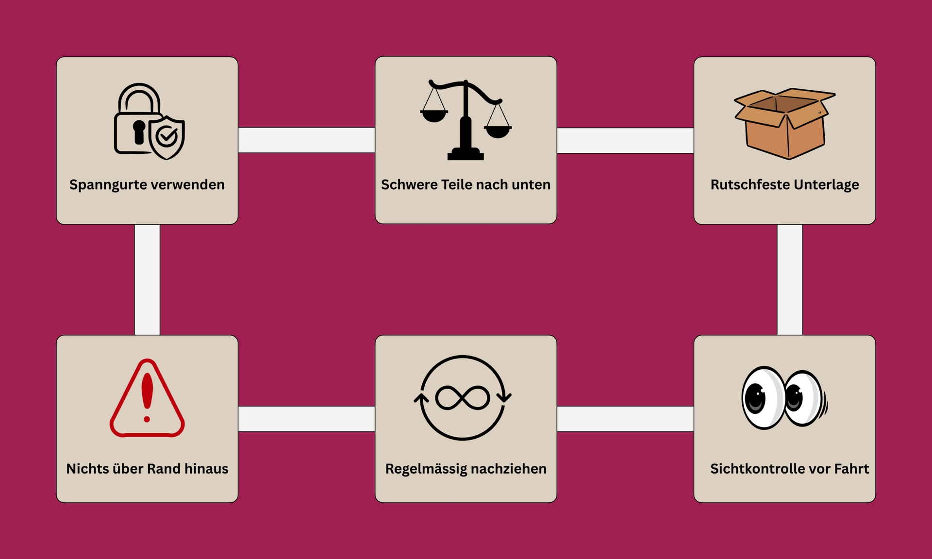 Sicherungs-Checkliste