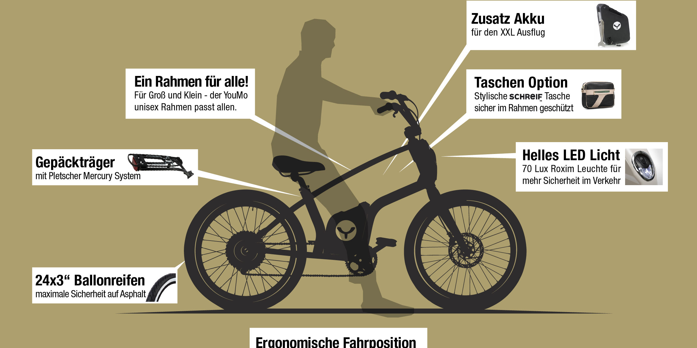 Welches E-Bike kaufen Vorteil YouMo