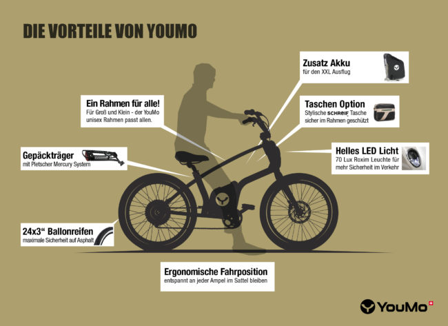 Welches E-Bike kaufen Vorteil YouMo