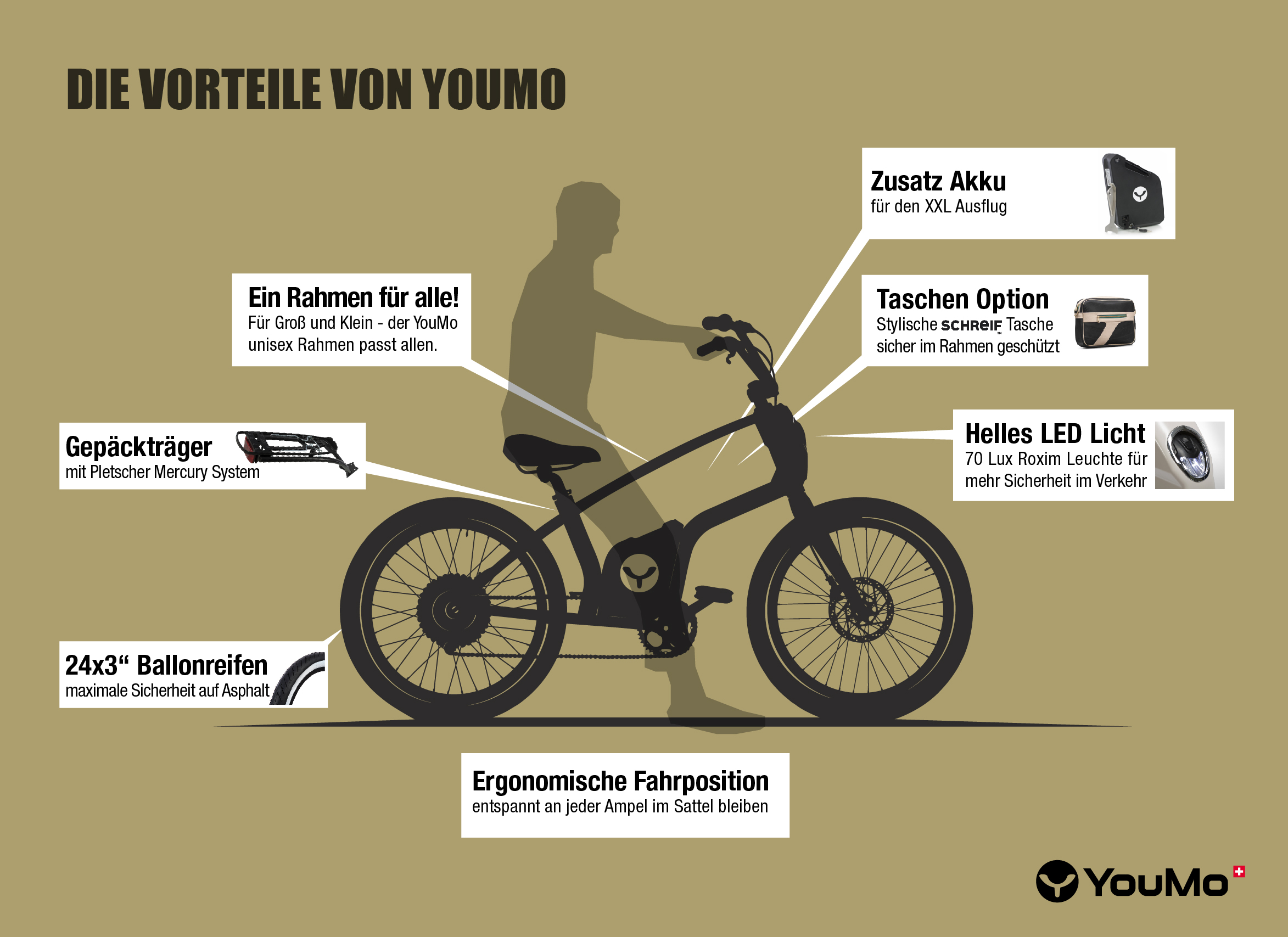 Welches E-Bike kaufen Vorteil YouMo Welches E-Bike kaufen Vorteil YouMo