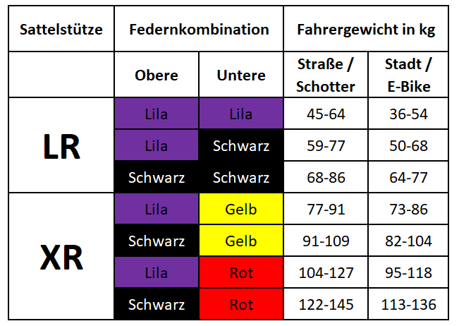 Kinekt Sattelstütze Aluminium Größen