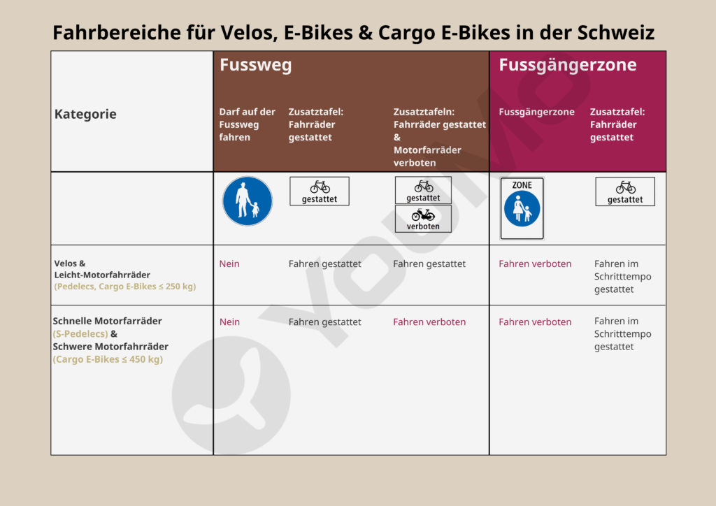 Cycle paths for e-bikes and cargo e-bikes valid from July 1, 2025