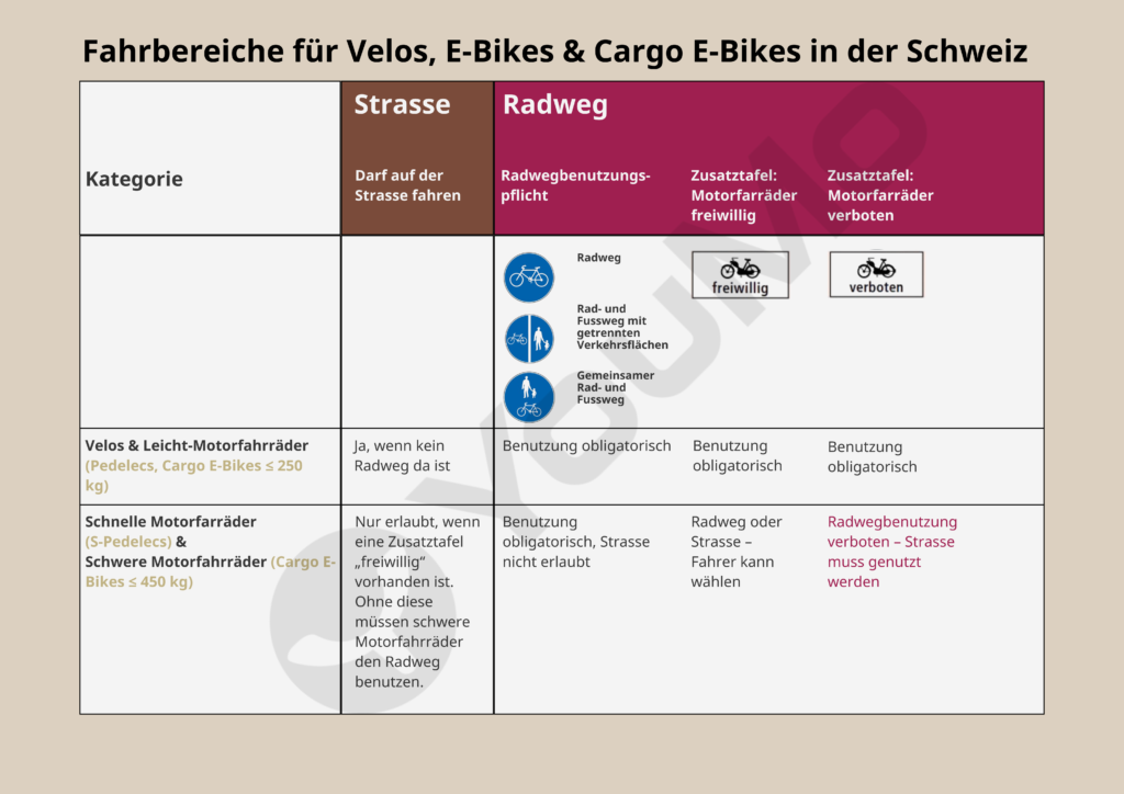 Cycle paths for e-bikes and cargo e-bikes valid from July 1, 2025