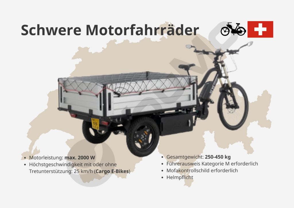 Schwere Motorfahrräder Vorschriften Schweiz - Juli 2025