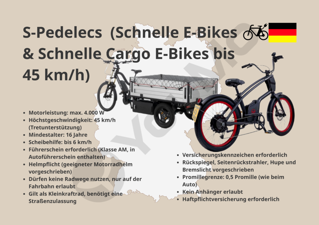 S-Pedelecs Regeln Deutschland