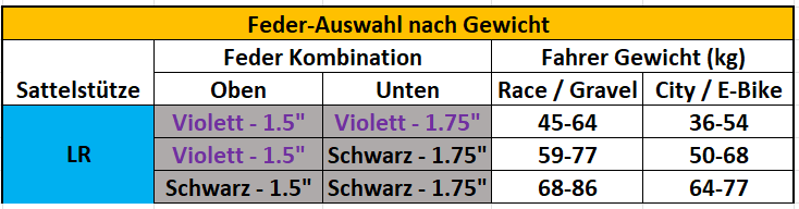 Kinekt Sattelstütze LR